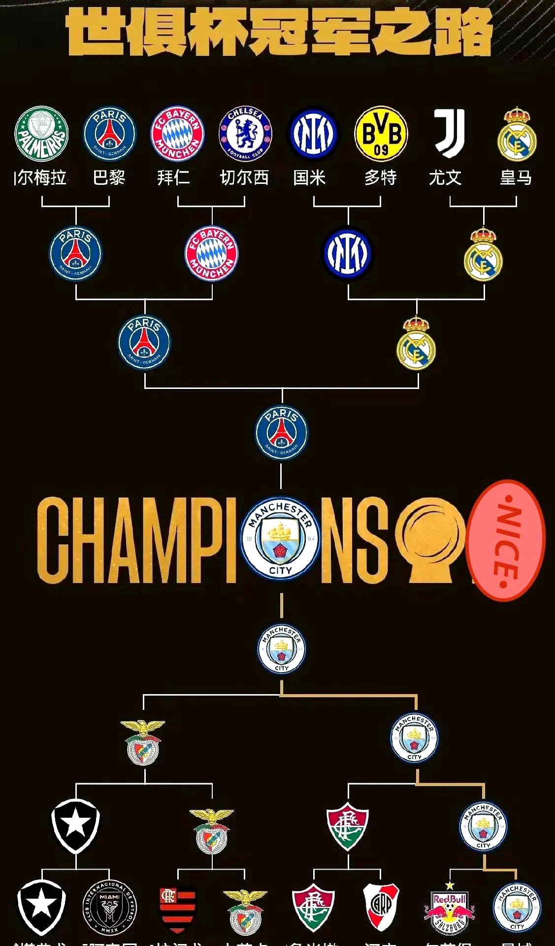 2021年欧冠足球曼城锦标锦集