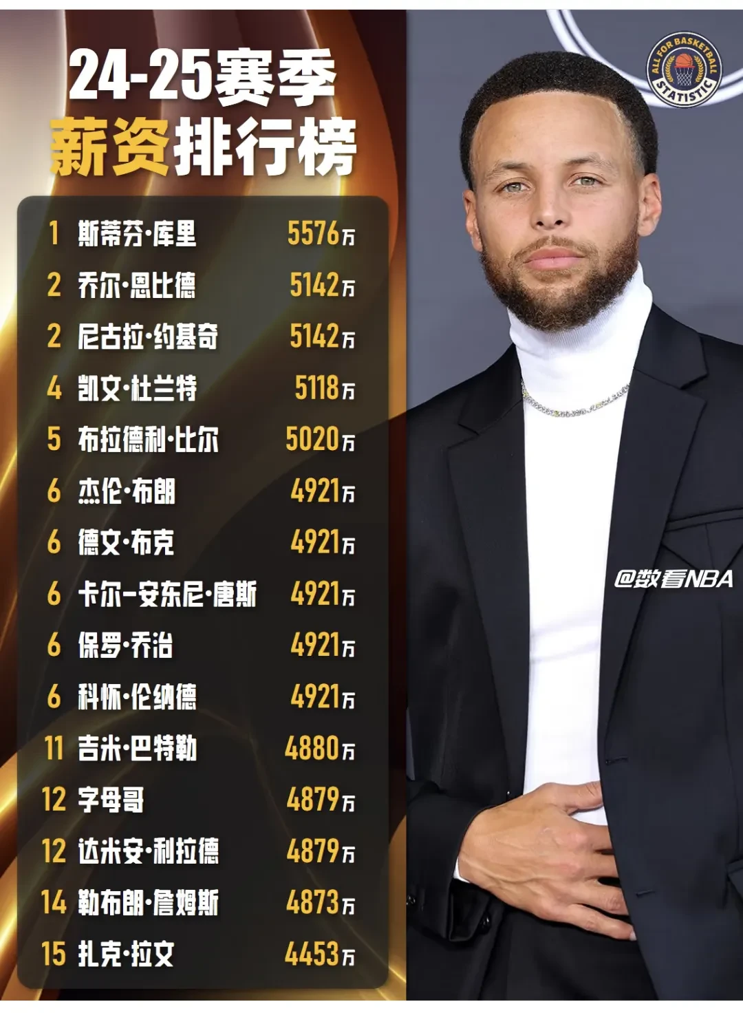 包含明星球员突然宣布入选最佳阵容，成为球队宝贵财富的词条